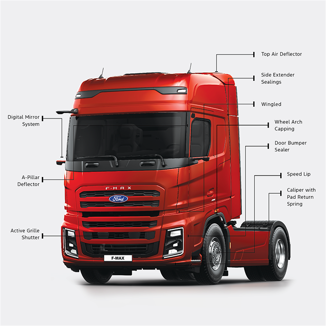 New Aerodynamic Design